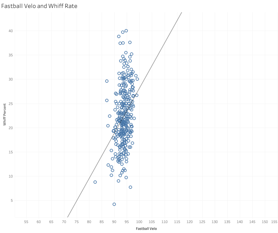 Here's why Yankees' Nestor Cortes mows down everyone with average fastball  