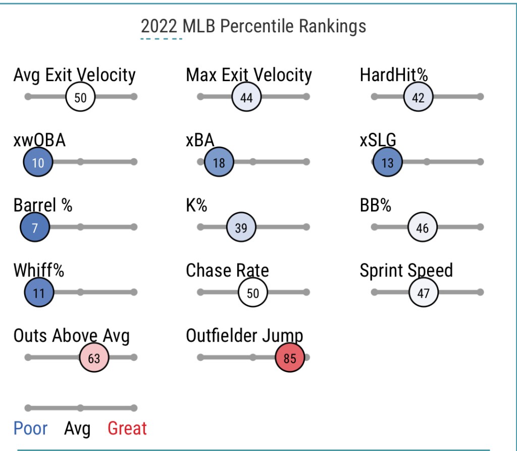 Jackie Bradley Jr. player option decision for 2022