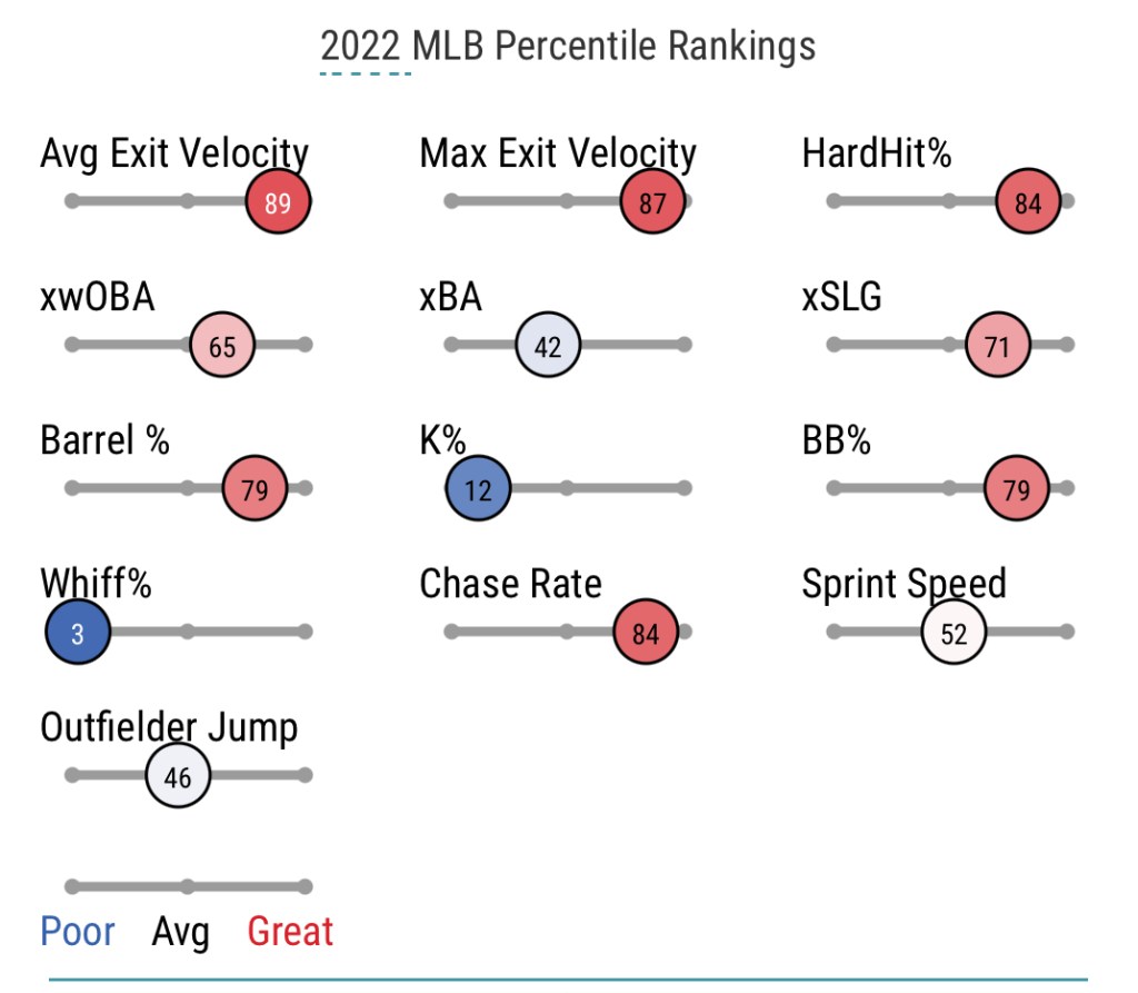 Christopher Morel 2023 batting Stats Per Game - MLB - ESPN