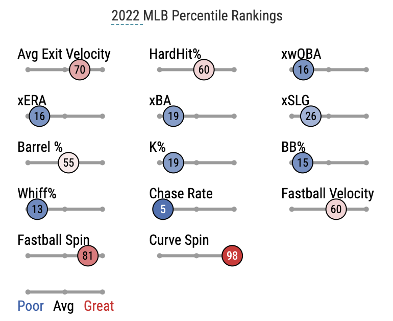 Pump The Brakes On The Braves Panic