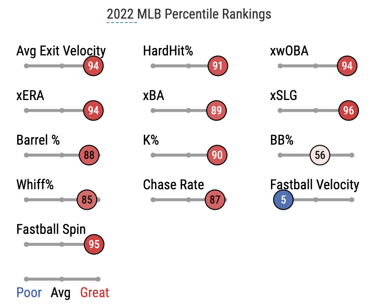 Pump The Brakes On The Braves Panic