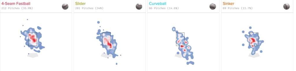 Digging into Tarik Skubal's Second Year Leap