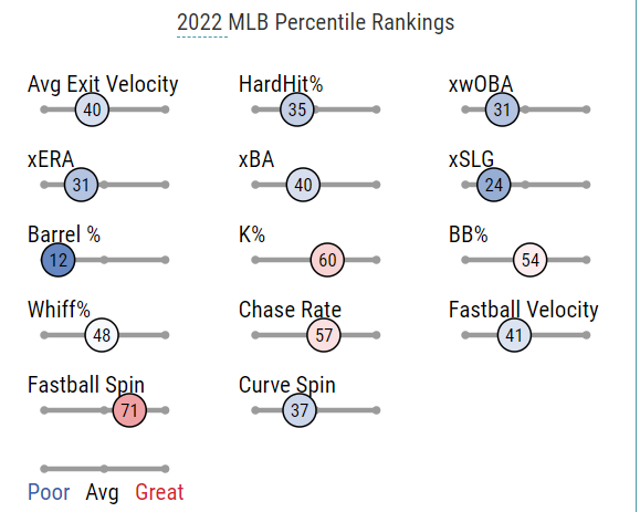 Fantasy Baseball Roster Trends: Leody Taveras On the Rise