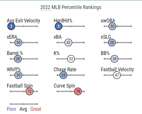 Fantasy Baseball Roster Trends: Leody Taveras On the Rise