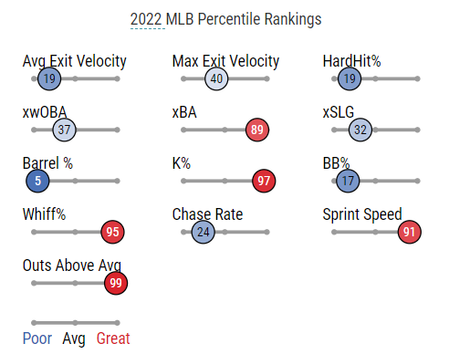 Nico Hoerner is the most underrated player in baseball #cubs #chicago