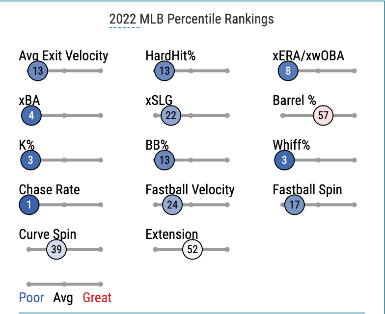 My Favorite MLB Best Bet for the Month of August. Cardinals vs. Diamondbacks,  August 20th, 2022.