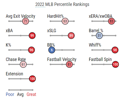 Felipe Vázquez Baseball Stats by Baseball Almanac