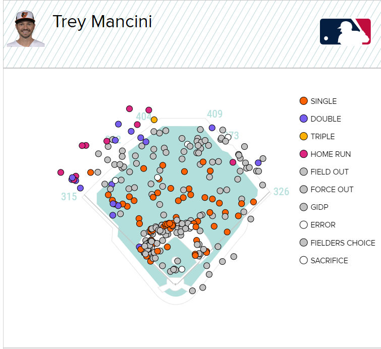 Astros acquire Trey Mancini from Orioles in 3-team trade