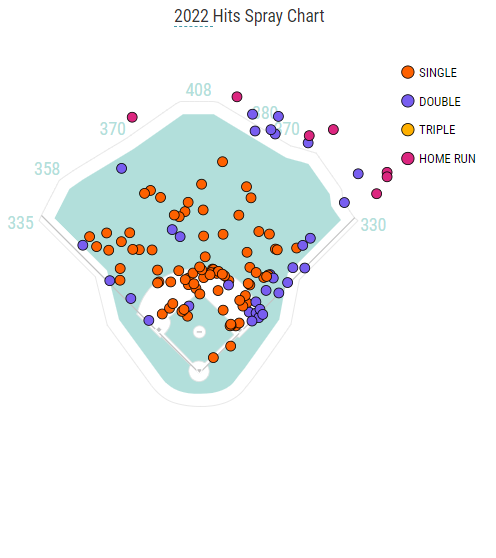 Jeff McNeil is the Hottest Hitter on the Planet Right Now