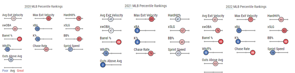 The Most Underrated Trade Piece of 2022: Eugenio Suarez