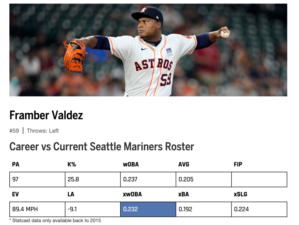 Astros vs. Mariners ALDS Game 2 starting lineups and pitching matchup