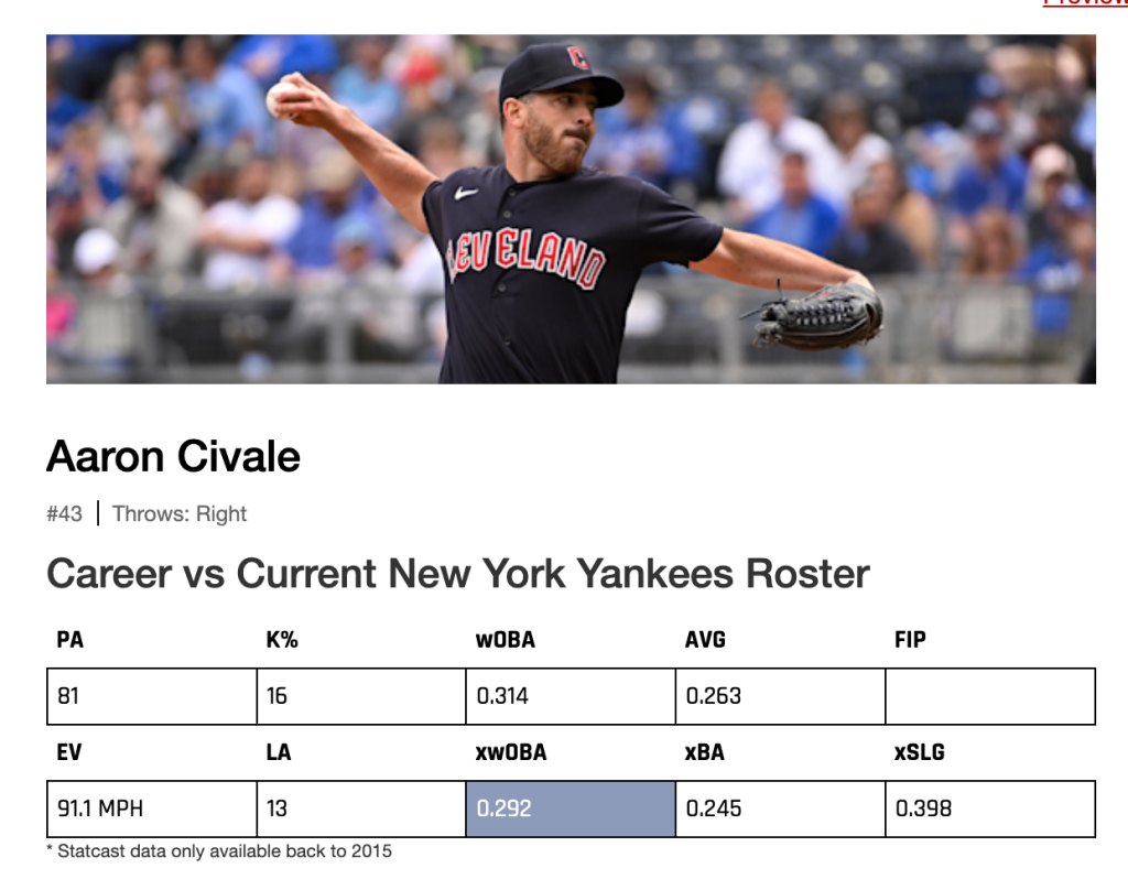 Guardians vs Yankees, April 24, 2022 