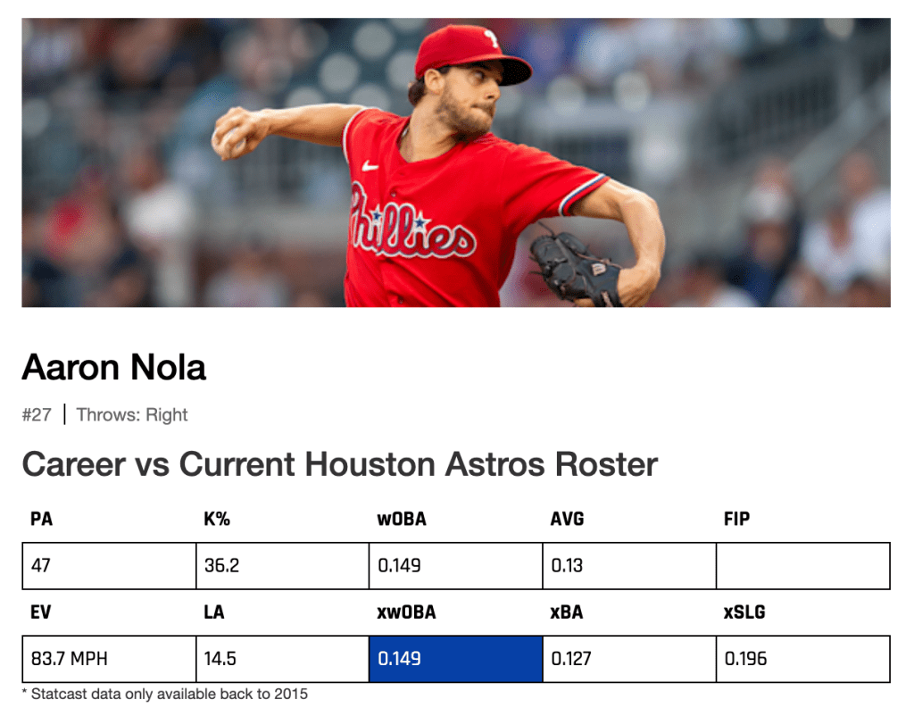 Angels vs. Astros: Odds, Lines, Picks & Best Bets (7/14/23) – Forbes Betting