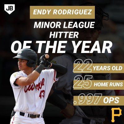 Prospects with 20 homers, steals in Minors