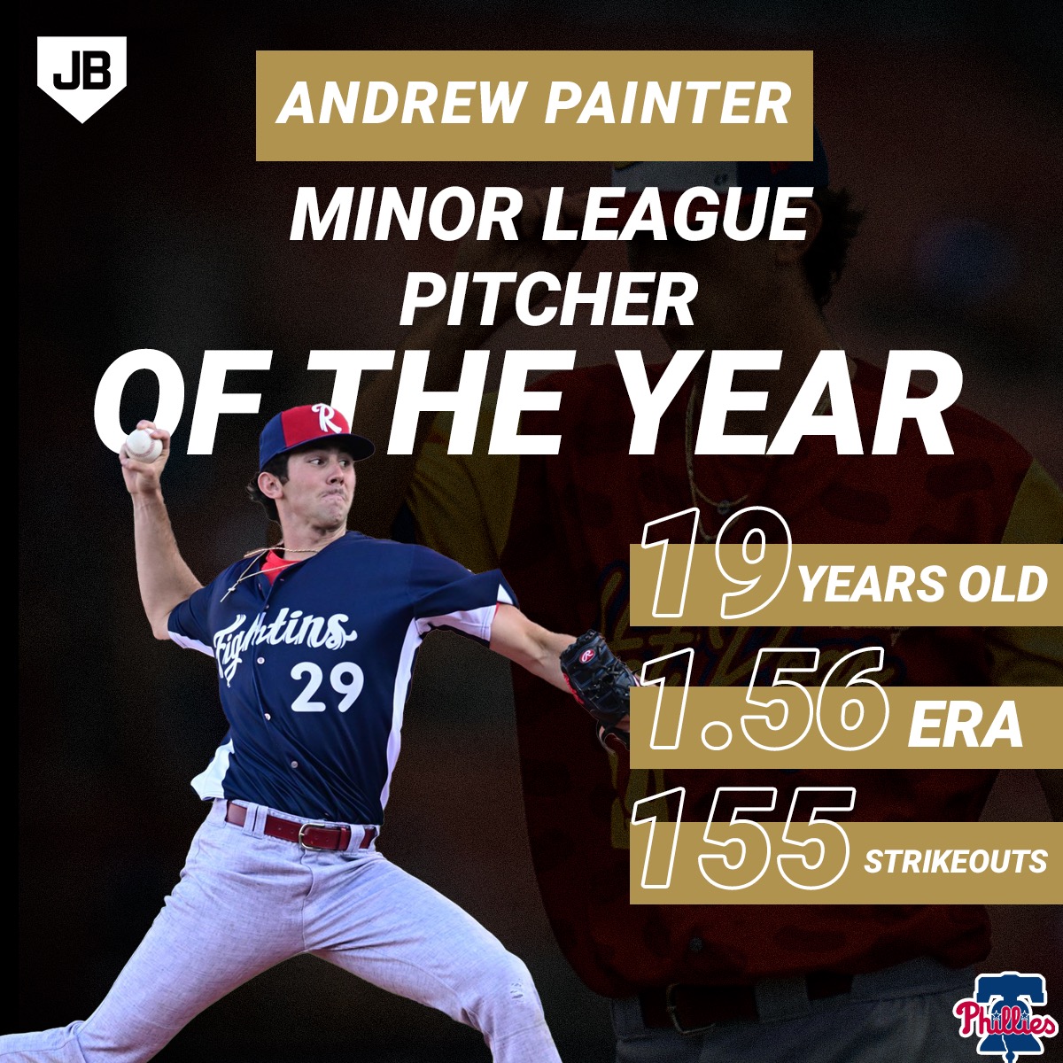 Andrew Painter is Just Baseball's Minor League Pitcher of the Year