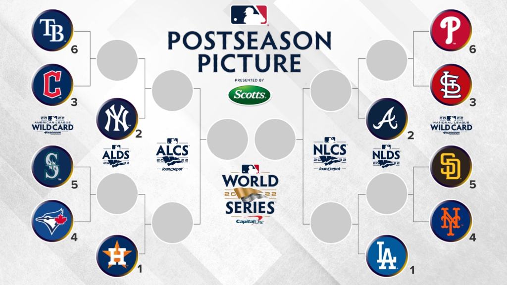 When do the MLB playoffs start in 2022? Dates, TV schedule