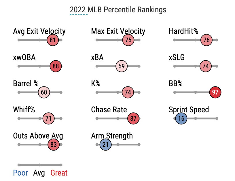 NL Central 2020 Offseason Moves and 2021 Outlook: Pittsburgh Pirates - Viva  El Birdos