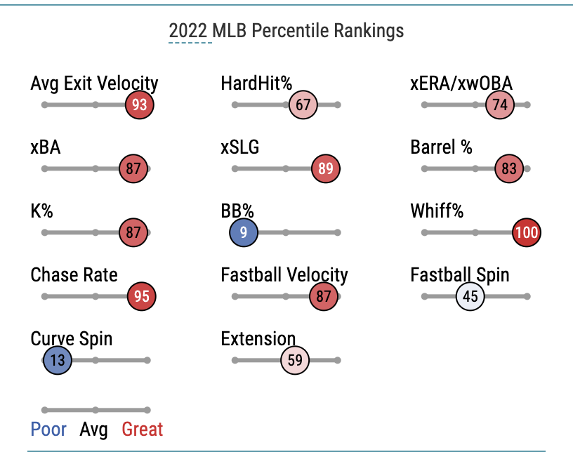 7 Latino MLB Players On The Rise in 2022 — From Oneil Cruz to