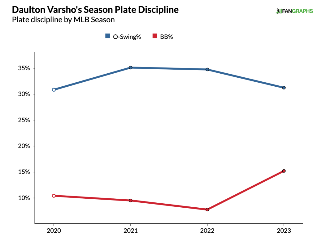 The Book of Varsho: The Blue Jay Outfielder's New Weapon - Sports  Illustrated Toronto Blue Jays News, Analysis and More