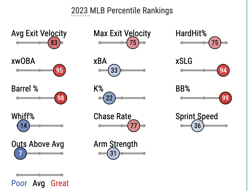 Los Angeles Dodgers Atop the NL West, Aren't Going Anywhere