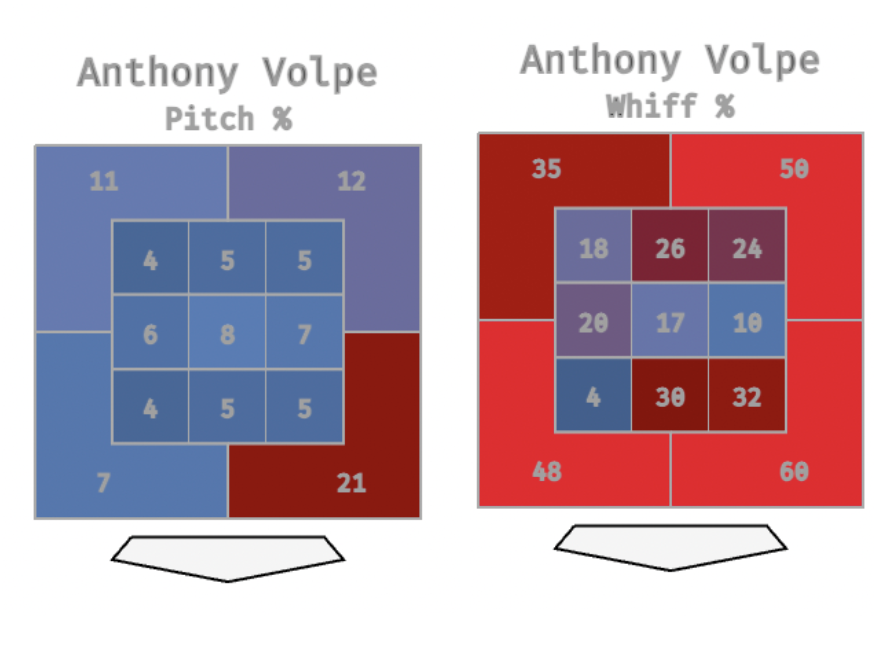 Anthony Volpe: A Deep Dive on a Struggling Rookie