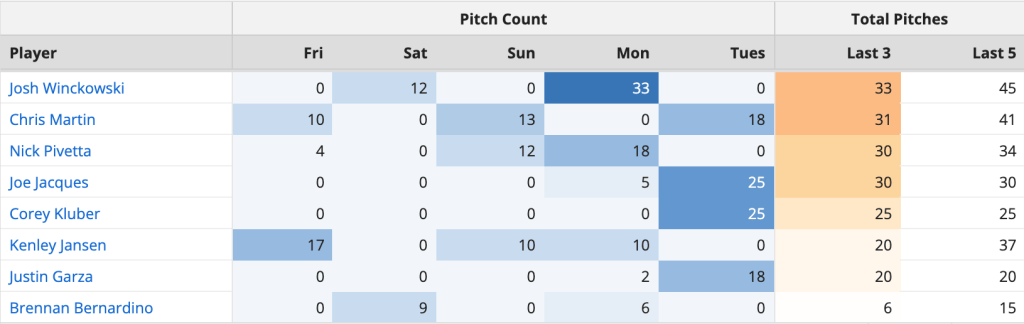 2022 Positional Power Rankings: Bullpen (No. 1-15)